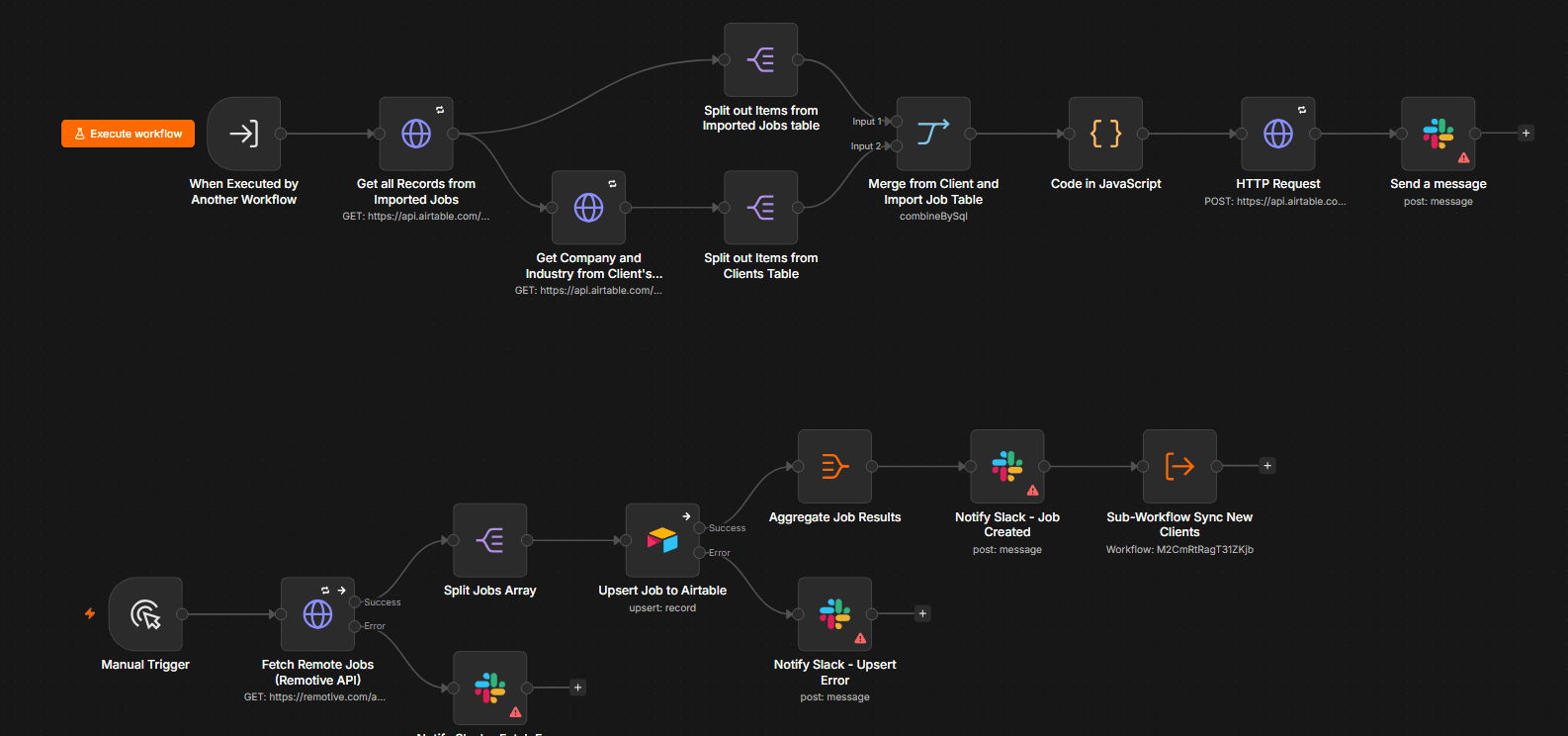 Job Scraper → Airtable Upsert → Client Sync Sub-Workflow