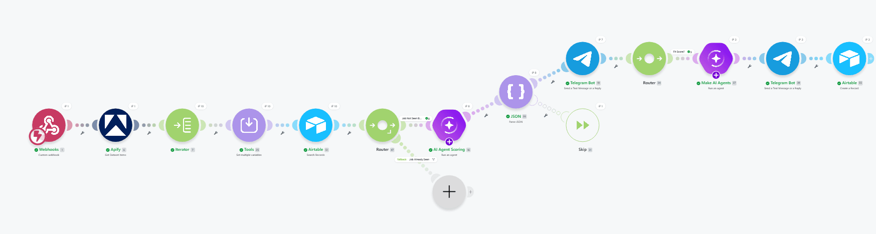 AI Job Scout — Apify Scrape to Telegram Alert & Auto Cover Letter