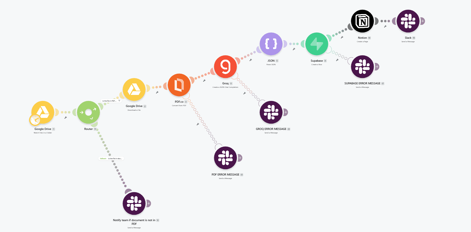 AI Legal Document Analyzer — Google Drive to Notion & Supabase