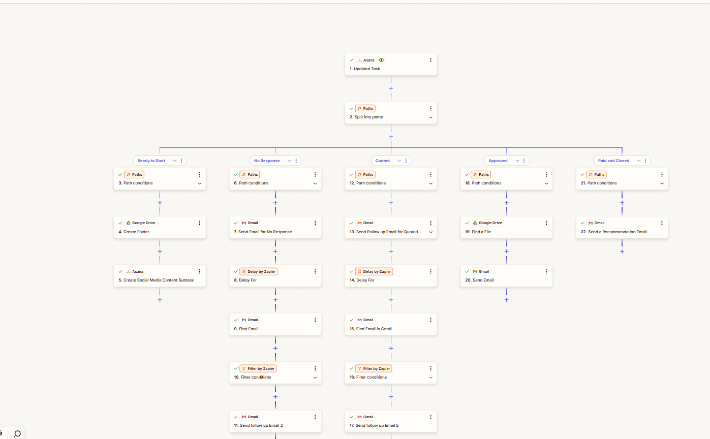 5-Path Lead Pipeline Router