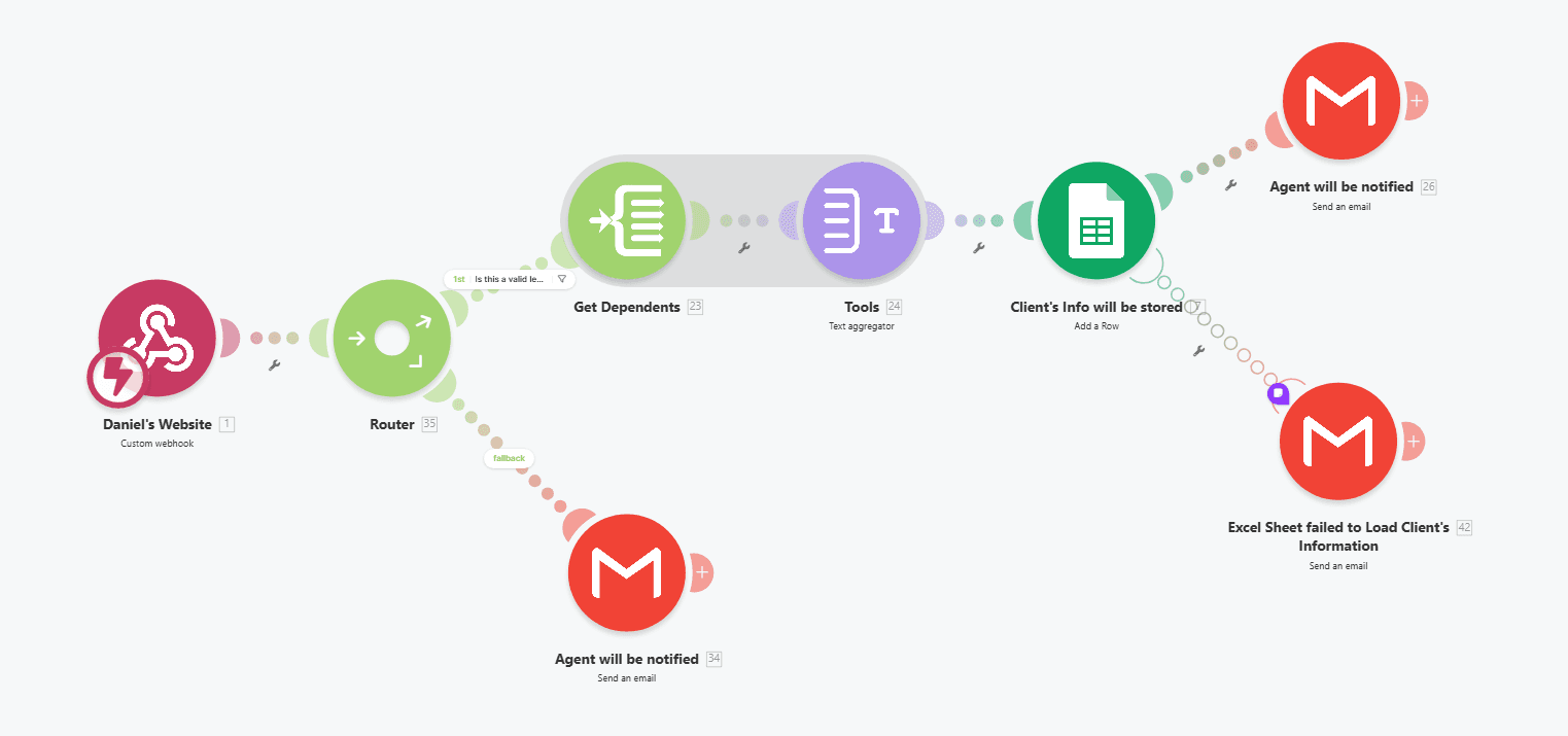 Scenario 1 — RAG Query & AI Response Pipeline