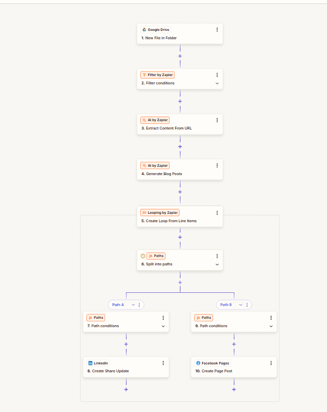 AI Content Repurposing Pipeline — Google Drive to LinkedIn & Facebook