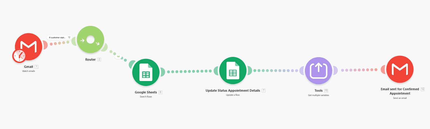 Scenario 1 — New Booking Confirmation